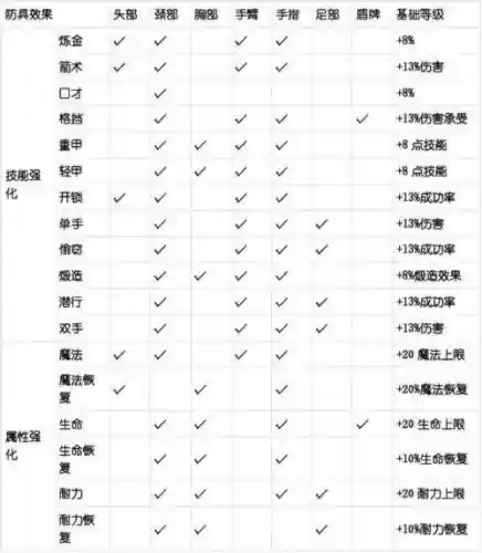 上古卷轴5技能类附魔插图