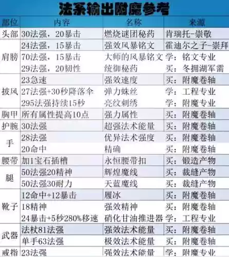 辅助流气功装备附魔插图1