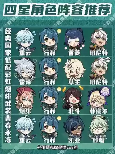 水火核爆阵容插图1