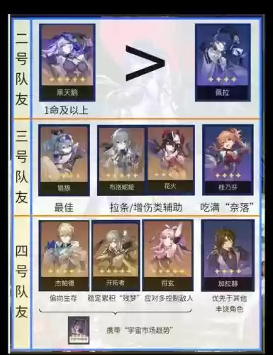 黄泉阵容搭配插图