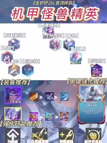 怪兽决斗阵容搭配插图1