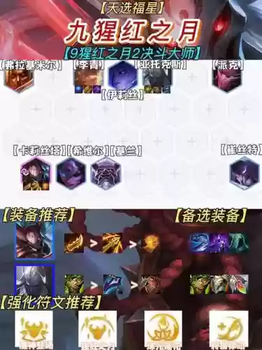 腥红大师阵容插图