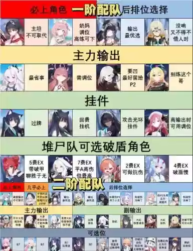 伺机待发阵容搭配插图