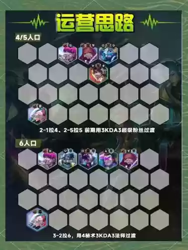 云顶之弈黄金圣盾阵容搭配插图