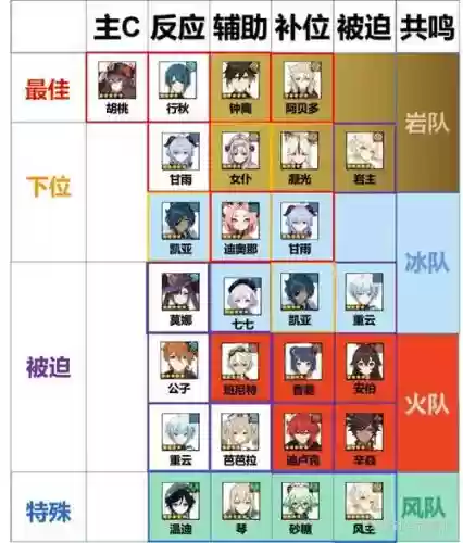 胡桃阵容平民插图