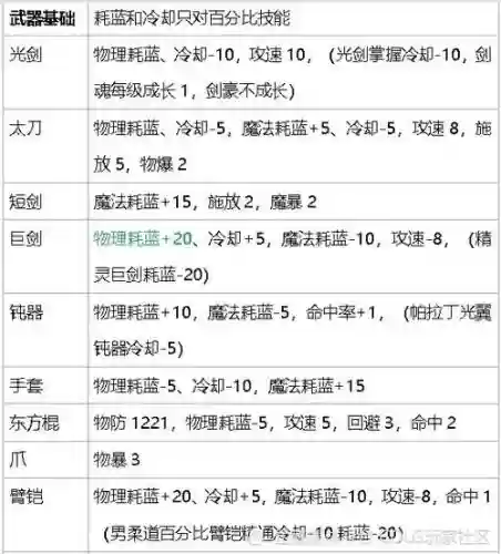 dnf乌龟要什么装备插图