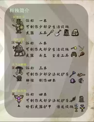 饥荒中文版视频攻略插图