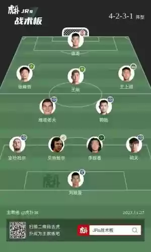 天津阵容介绍插图