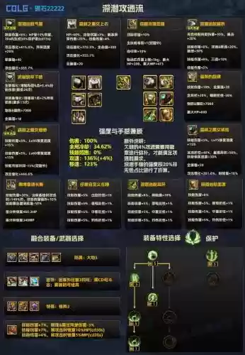 dnf能源中心掉装备插图1