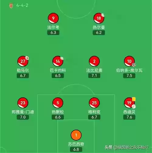 摩纳哥球员阵容插图