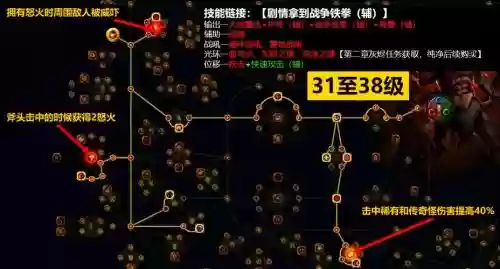 流放之路各部位技能插图1