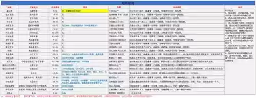 金庸周目攻略插图