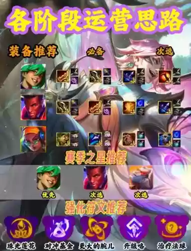 阵容搭配神装插图