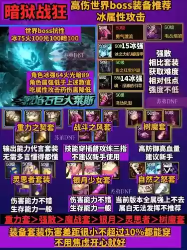 dnf狂战魔战套搭配装备插图
