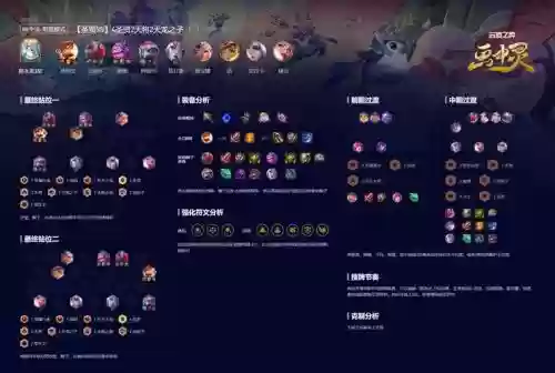 云顶95阵容插图