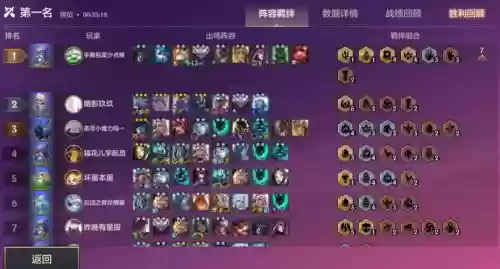 丧尸破财阵容插图1