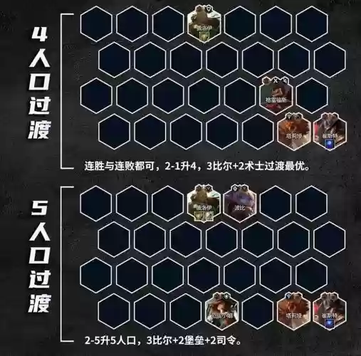 四术阵容插图1