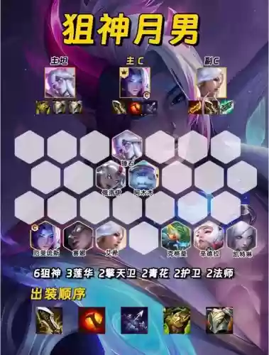 阵容三转插图1