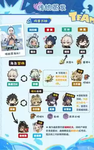 原神打女士阵容搭配平民插图