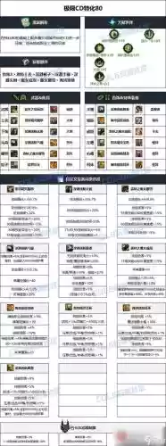 dnf怎么发装备信息插图