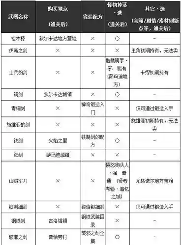 斗者装备怎么升勇者插图1