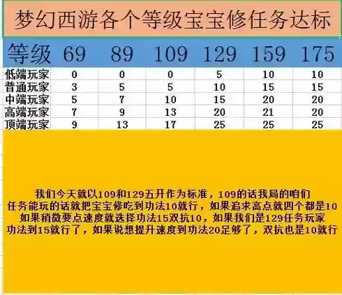 梦幻西游宝宝修炼9到15插图1
