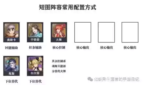 该如何搭配阵容插图1