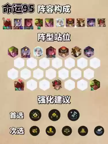 云顶95阵容插图1