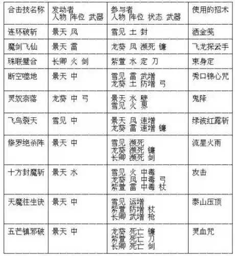 仙剑奇侠传6合技能插图