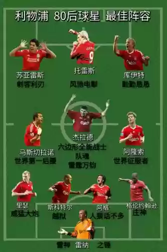 利物浦拜仁阵容_1插图