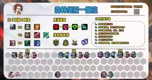 剑魔登顶阵容插图1
