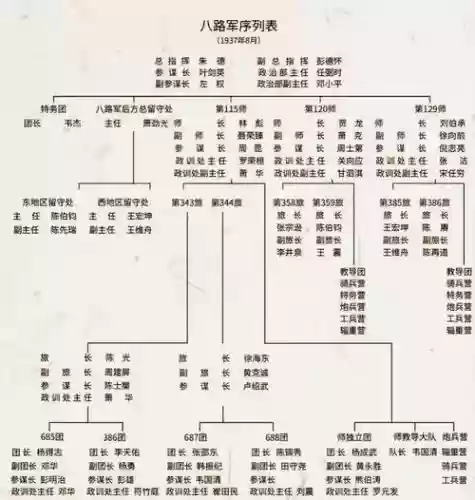 八路军115师阵容搭配插图