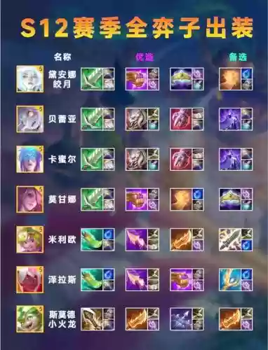 云顶之奕全装备排行及出装攻略插图1