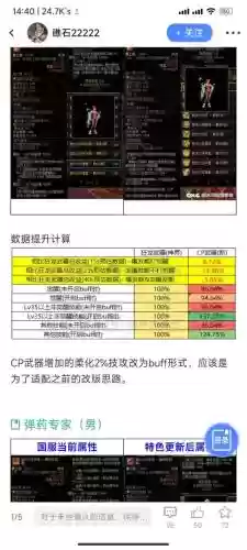 dnf乌鸡2016装备搭配插图1