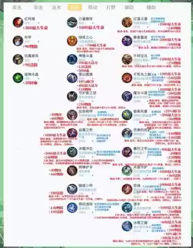 射手买什么装备防法师插图1