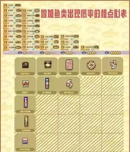 大鱼为重成就攻略图片插图