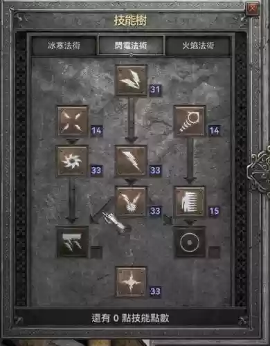 暗黑2法师阵容搭配图插图1