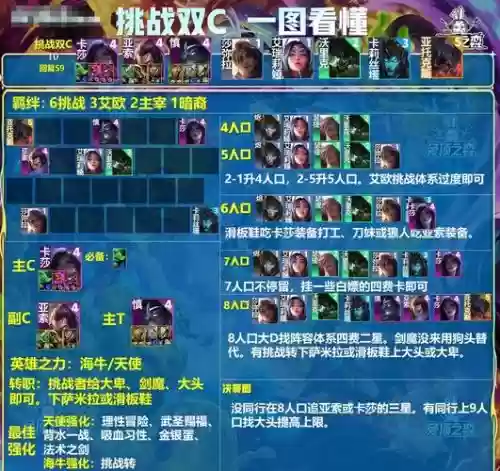 剑魔阵容过渡插图1