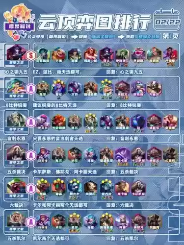 英雄联盟端游阵容搭配最新插图1