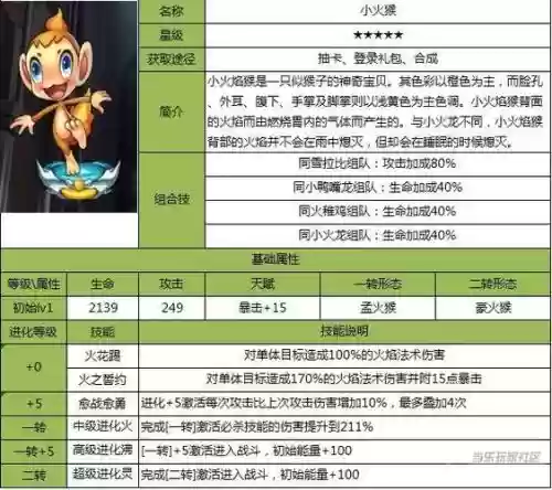 魔力宝贝血防猴子技能插图