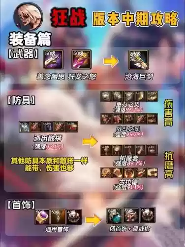 狂战说奇攻略插图1