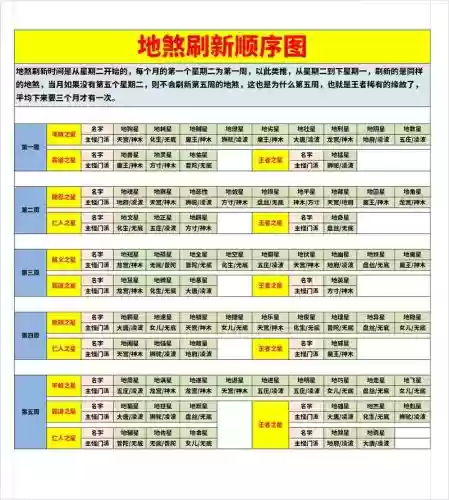 梦幻西游远古封印刷新间隔插图1