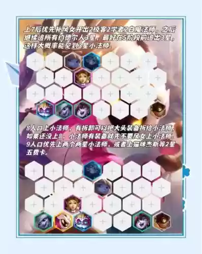 打分阵容怎么搭配插图