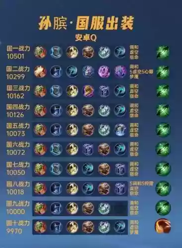 奔雷孙膑阵容_1插图1
