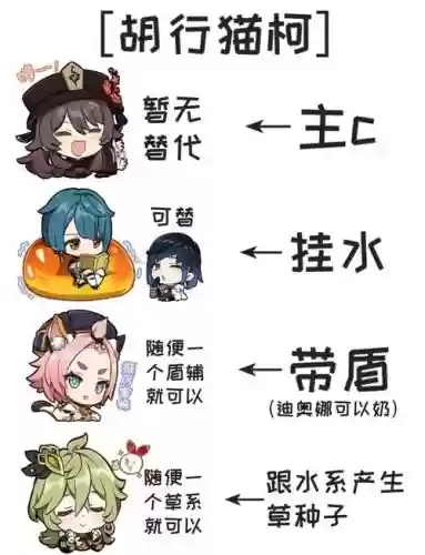 胡桃阵容位置插图