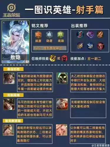 克射手的出什么技能插图