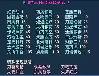 倩女幽魂129断刀技能插图