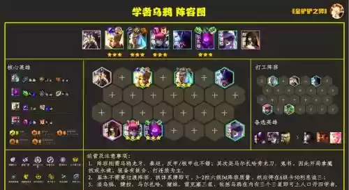 司令阵容乌鸦插图1