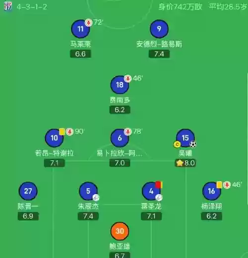 申花阵容储备插图1