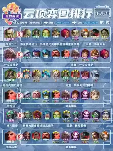 炼金救赎阵容插图